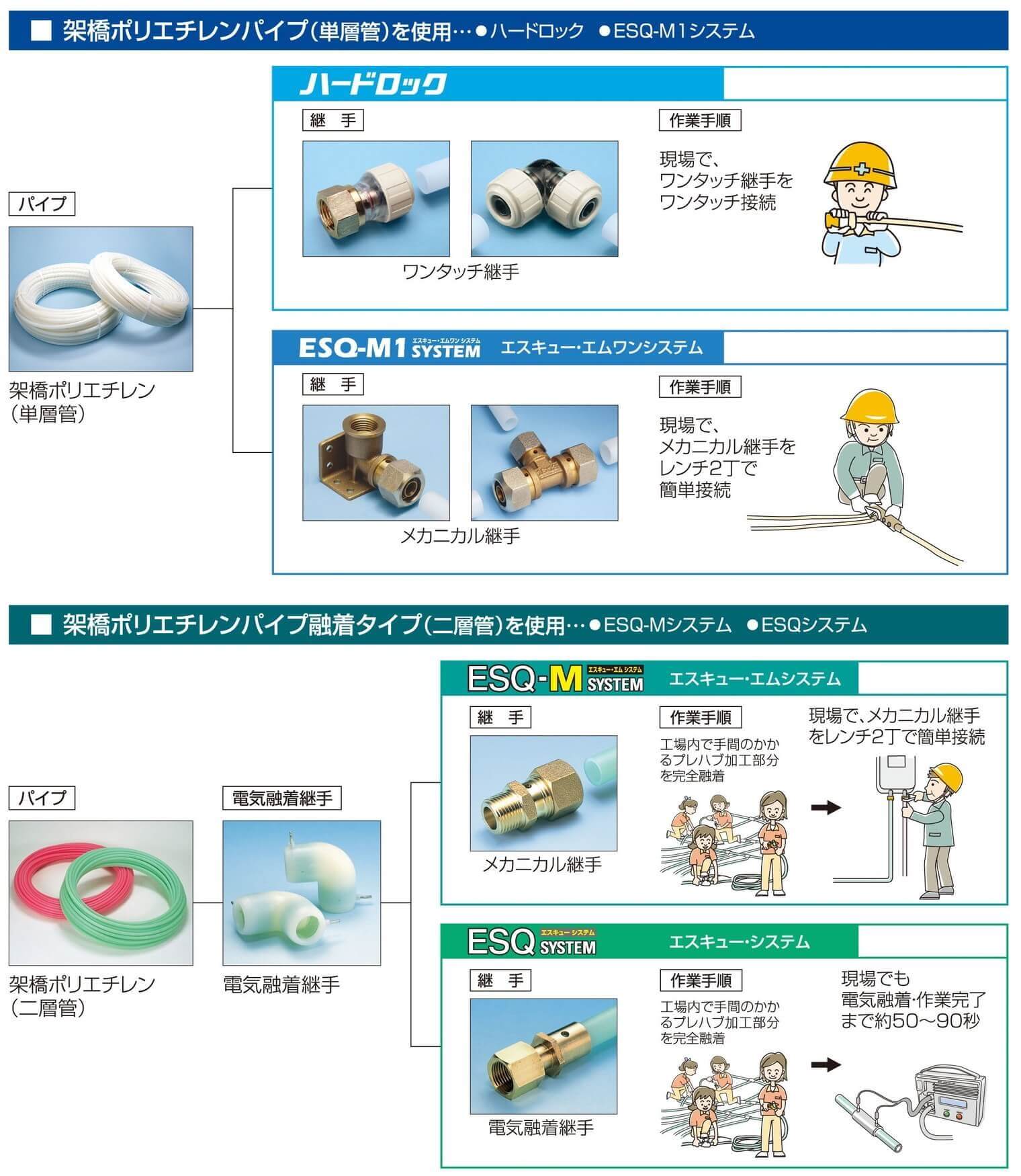 爆売りセール開催中 バクマ工業 ワンタッチ継手 ハードロック 座付水栓エルボ EZLP