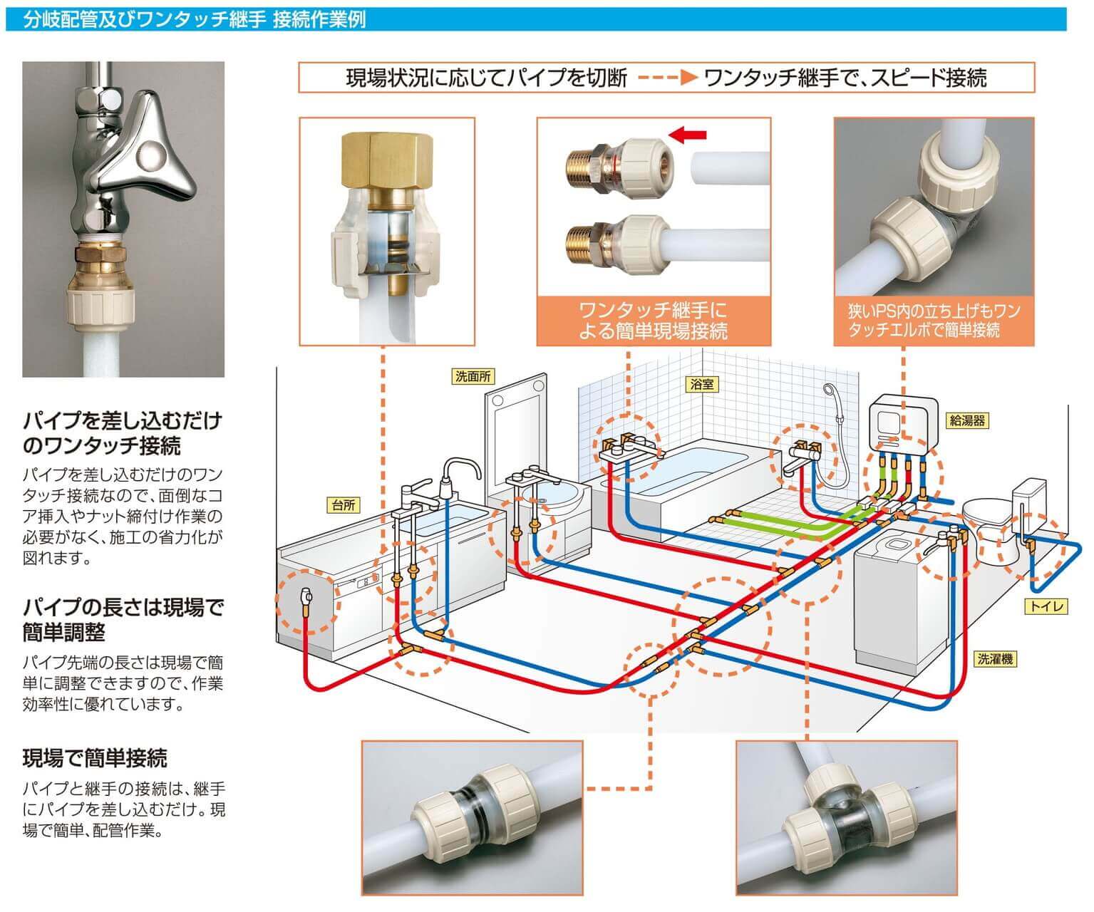 国内在庫】 バクマ工業 架橋ポリエチレンパイプ 単層管 サヤ管 ブルー