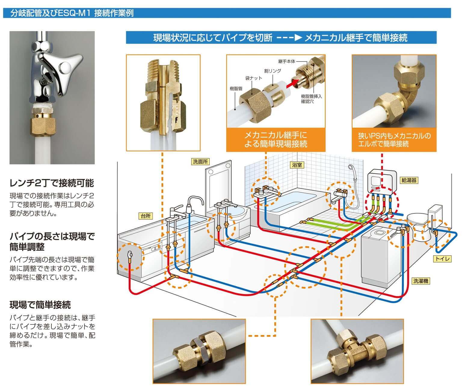 オンライン限定商品 バクマ工業 架橋ポリエチレンパイプ 単層管 サヤ管 ブルー