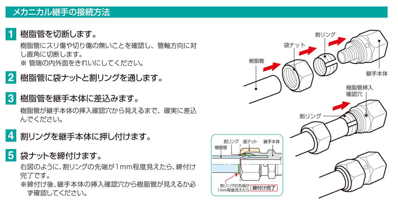 2022 バクマ工業 テストキャップ 単層管用 TC-M1